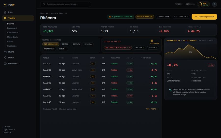 Bitácora de trading en Pulso