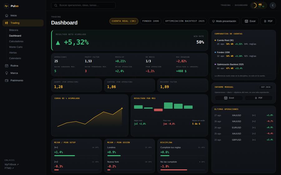 Dashboard de trading en Pulso