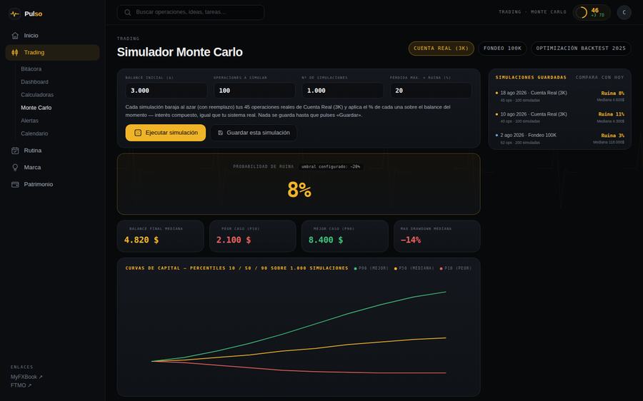 Simulador Monte Carlo en Pulso